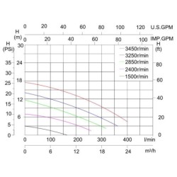 Bomba Autoaspirante de 1,5 CV PQS VS Velocidade Variável | Piscinasdesmontaveisweb